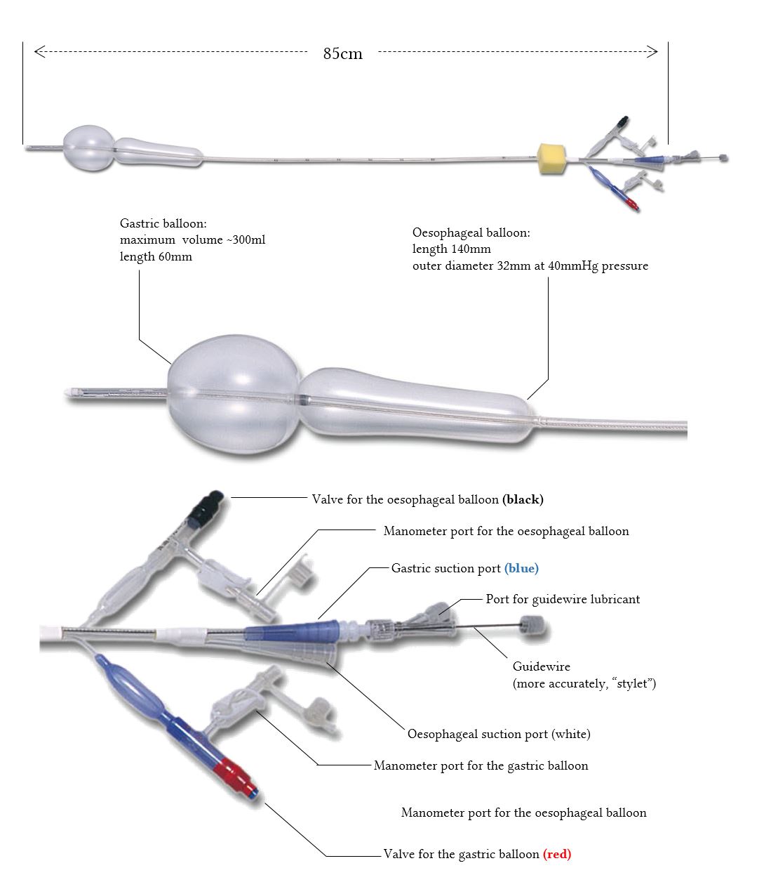 SengstakenBlakemore, Minnesotta and LintonNachlas tubes Deranged